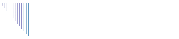 History of the Firm