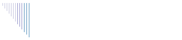 Industry Borders